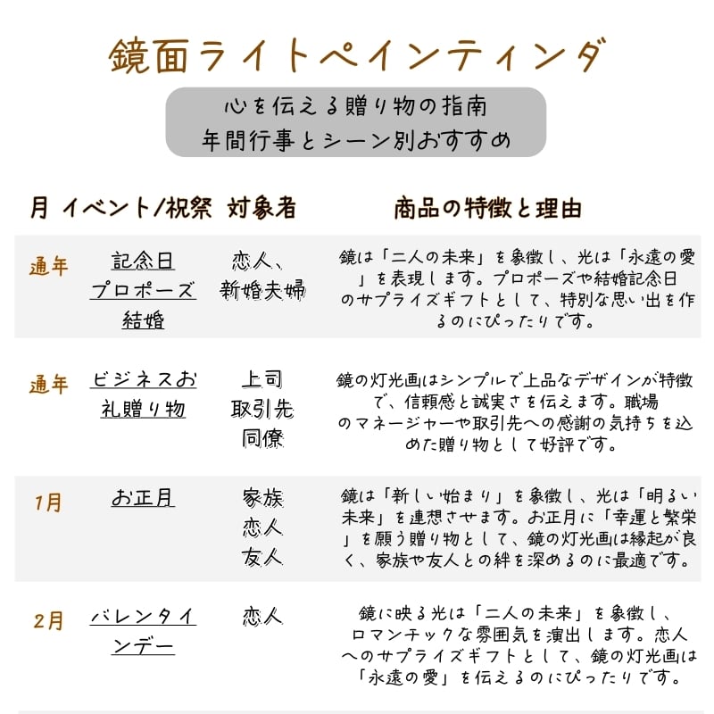 【オーダーメイド】お写真入りミラーLEDライト/家族・卒業・母の日・ペット・結婚祝いなどギフト