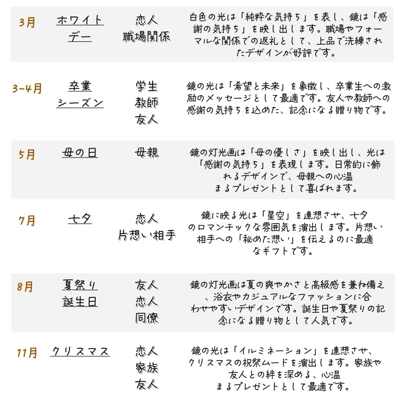 【オーダーメイド】お写真入りミラーLEDライト/家族・卒業・母の日・ペット・結婚祝いなどギフト